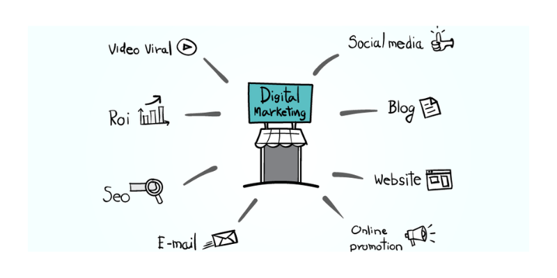 What Are the Importance Of Digital Marketing Channels