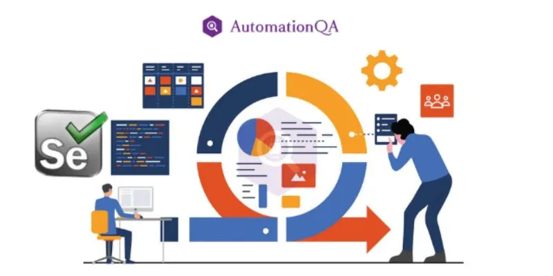 Handling Dynamic Web Elements and Pop Ups in Selenium