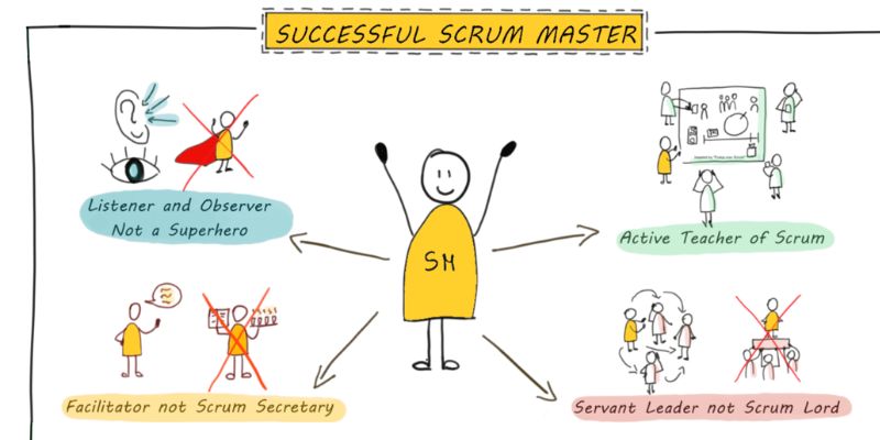 How to Succeed as a Scrum Master: My Journey